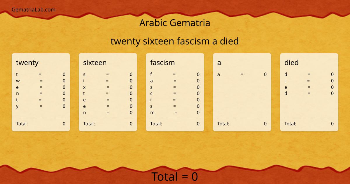 twenty sixteen fascism a died in arabic Gematria
